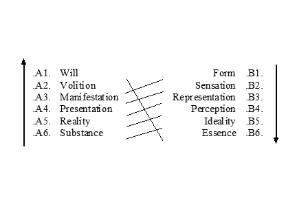 Metaphysics Dodecahad