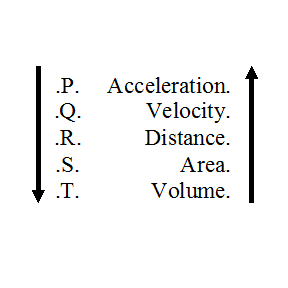 Fluxions Pentad