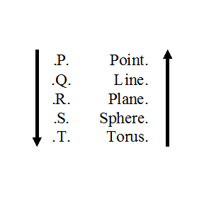 Geometrical Pentad